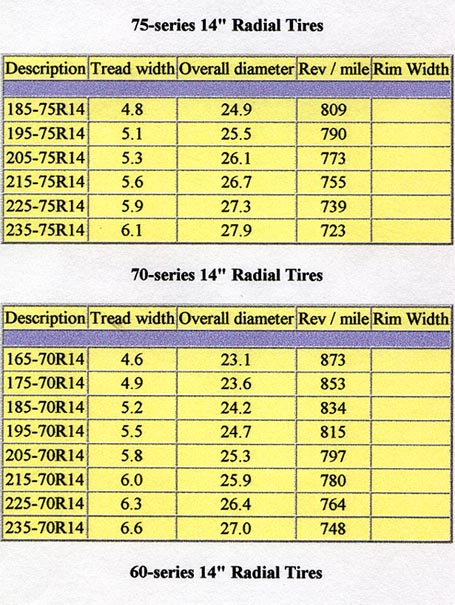 Tire Circumference Comparison Chart