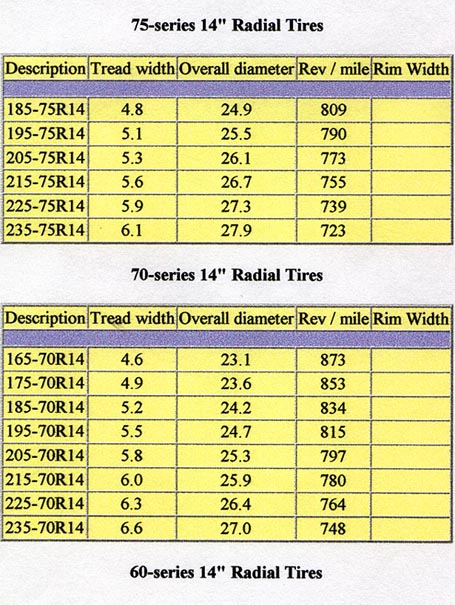 TIRE SIZE CHARTS